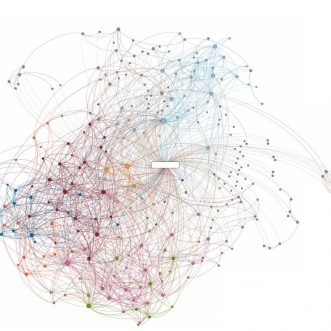 Network effects