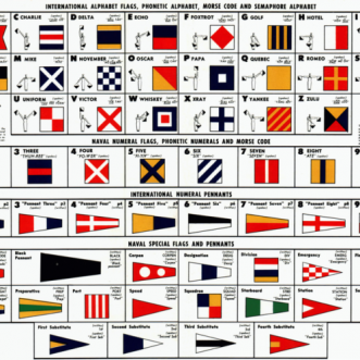 Reading the signals