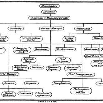 Structure
